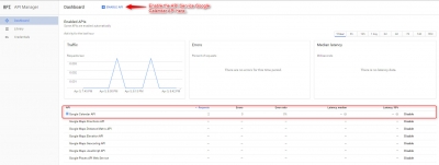 Google API-Manager 2017 Dashboard
